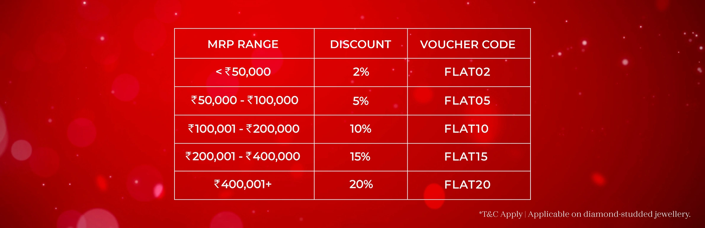 MRP Offer Table